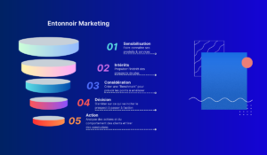 illustration d'entonnoir marketing