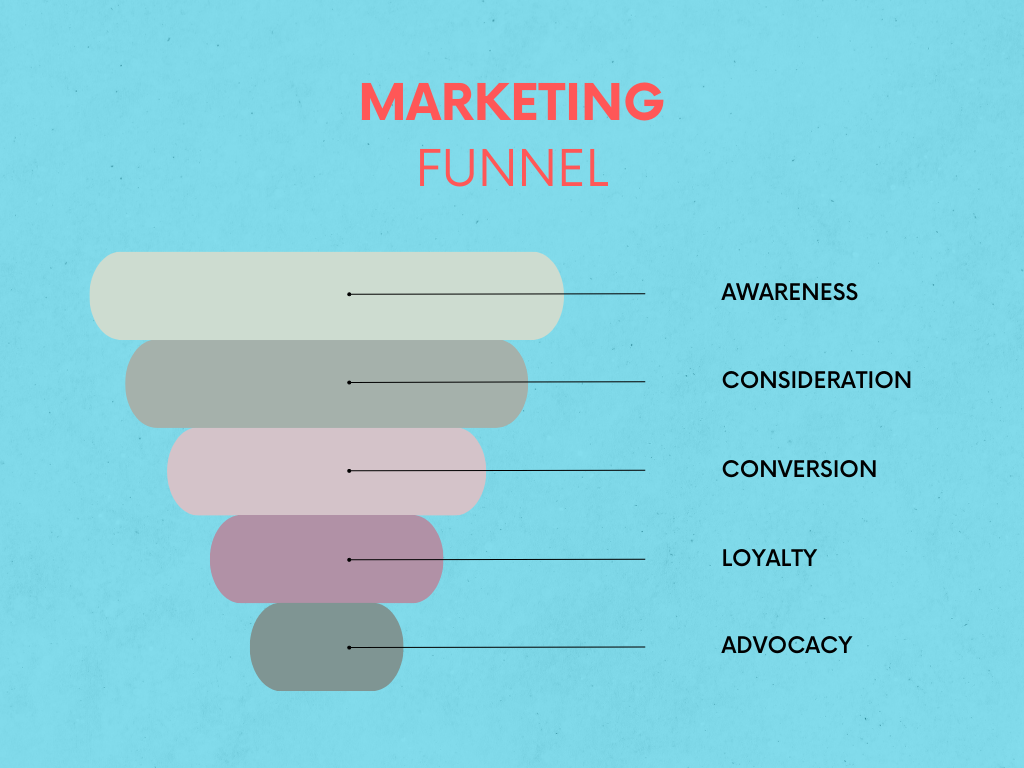 C’est quoi le Marketing Digital ?